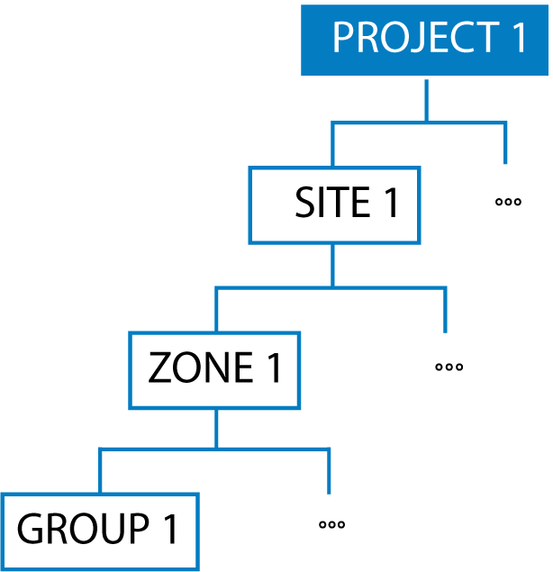 Working with Coord in SoundBase