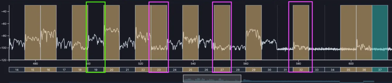 Creating new frequency coordination in SoundBase