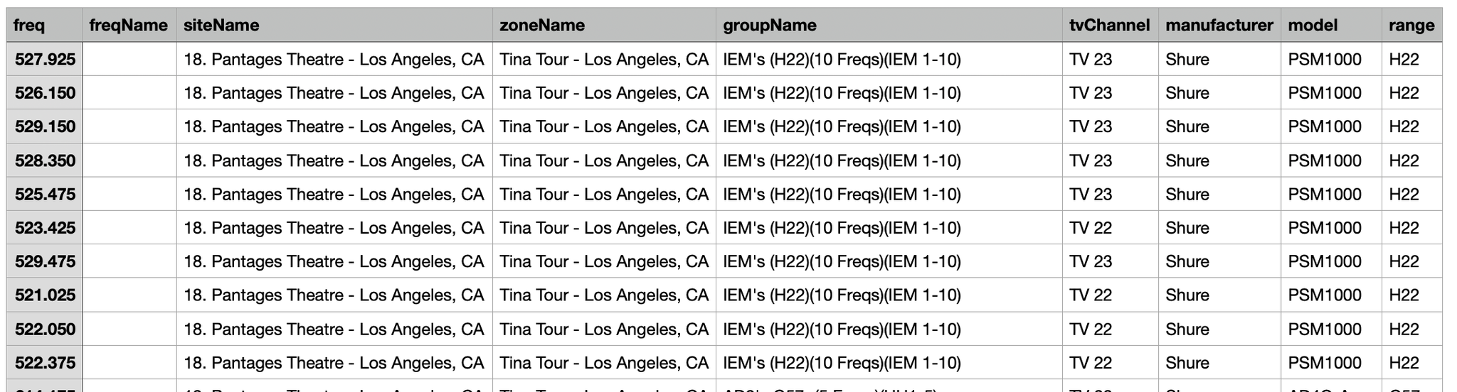 Downloading project frequency list (.csv) in SoundBase