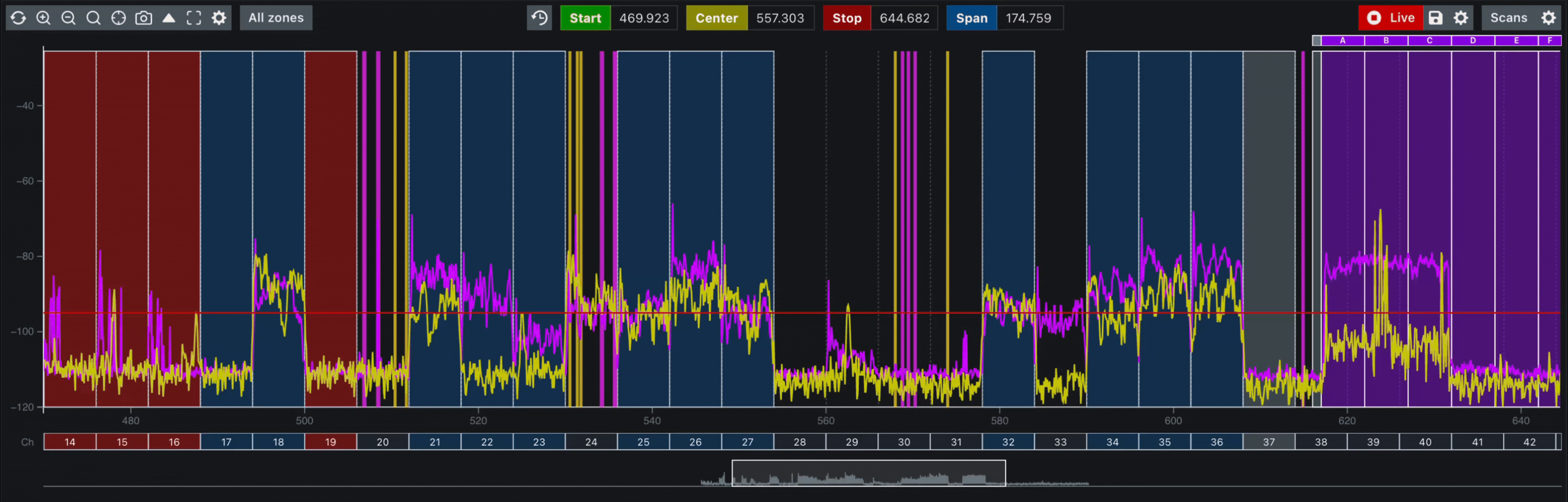 Live spectrum monitoring dashboard